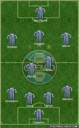 Grêmio FBPA Formation 2014