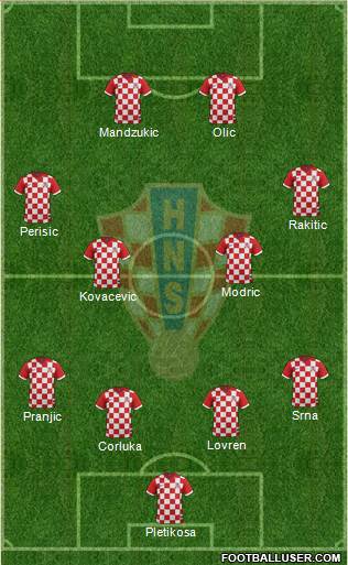 Croatia Formation 2014