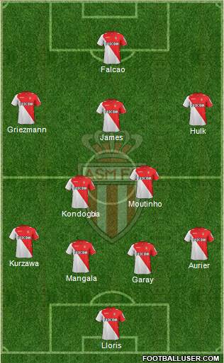 AS Monaco FC Formation 2014