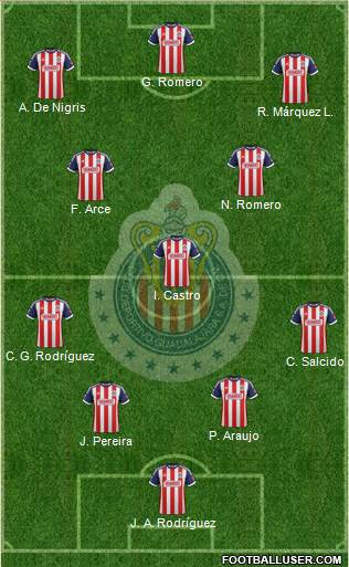 Club Guadalajara Formation 2014