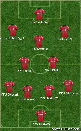 Toronto FC Formation 2014