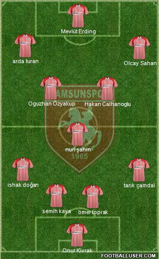 Samsunspor Formation 2014