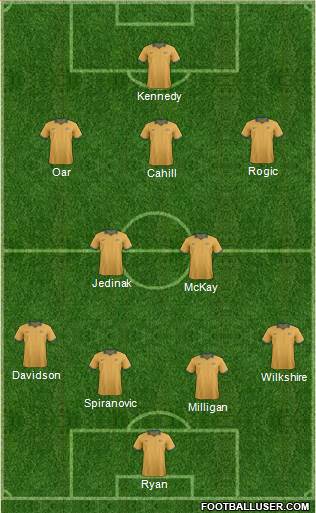 Australia Formation 2014