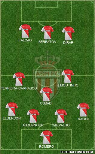 AS Monaco FC Formation 2014