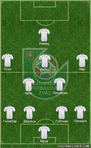 Slovakia Formation 2014