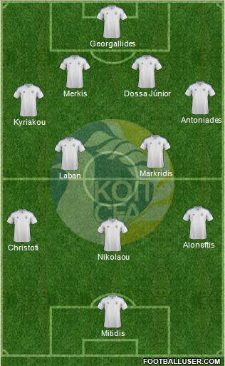 Cyprus Formation 2014