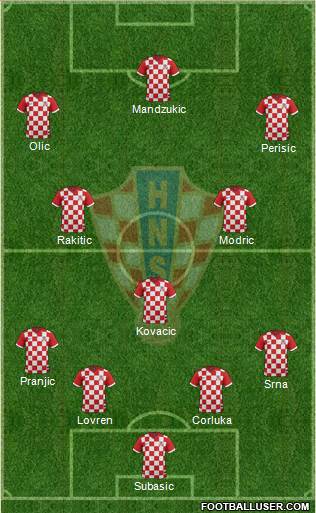 Croatia Formation 2014