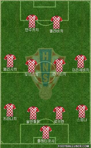 Croatia Formation 2014