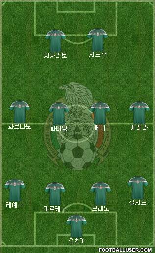 Mexico Formation 2014