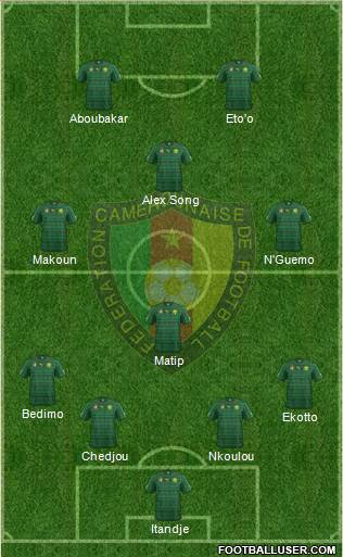 Cameroon Formation 2014