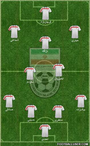 Iran Formation 2014