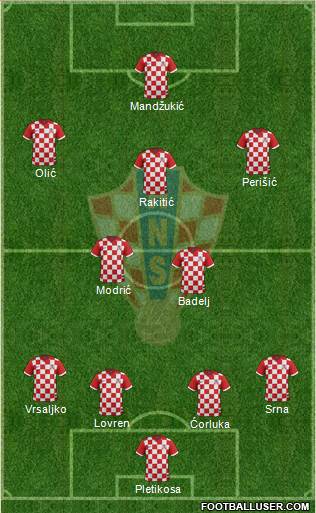 Croatia Formation 2014