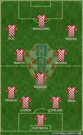 Croatia Formation 2014