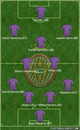 F.C. Girona Formation 2014