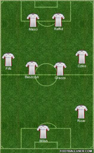 New England Revolution Formation 2014