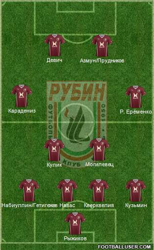 Rubin Kazan Formation 2014