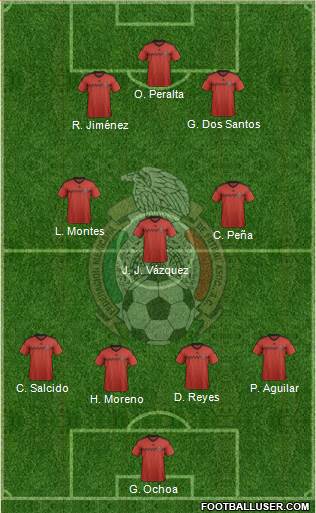 Mexico Formation 2014