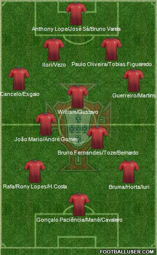 Portugal Formation 2014