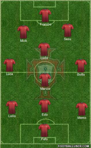 Portugal Formation 2014