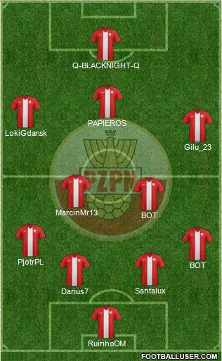 Poland Formation 2014