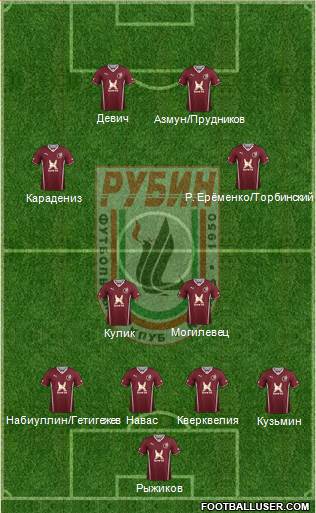 Rubin Kazan Formation 2014