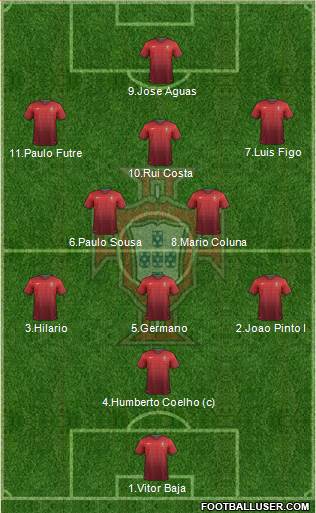 Portugal Formation 2014