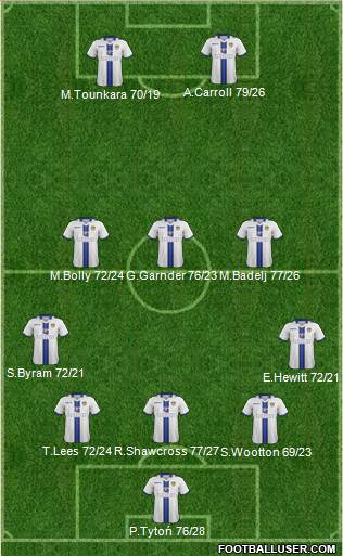 Leeds United Formation 2014