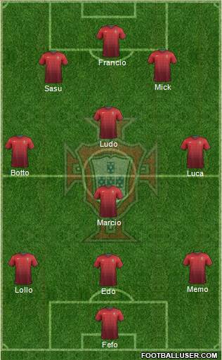 Portugal Formation 2014