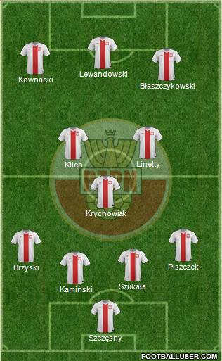 Poland Formation 2014