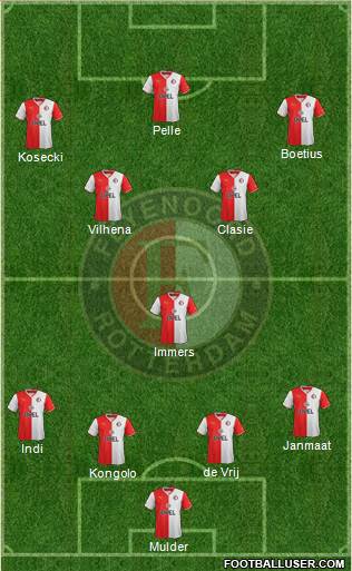 Feyenoord Formation 2014