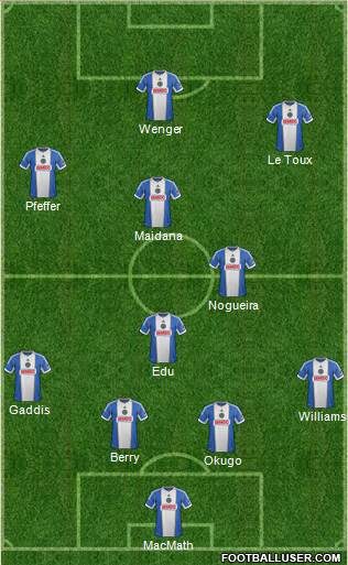 Philadelphia Union Formation 2014