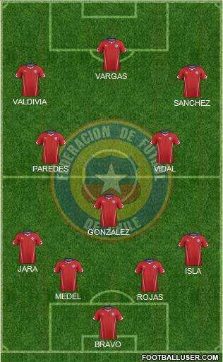 Chile Formation 2014