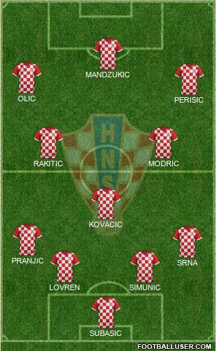 Croatia Formation 2014