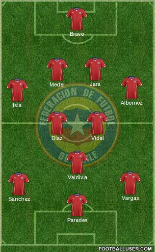 Chile Formation 2014