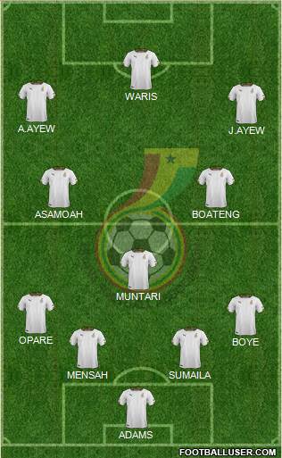 Ghana Formation 2014