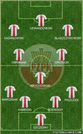 Poland Formation 2014