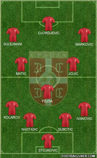 Serbia Formation 2014