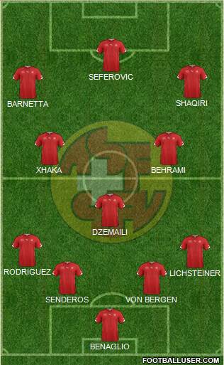 Switzerland Formation 2014