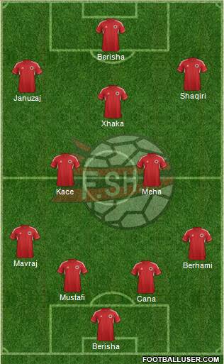 Albania Formation 2014