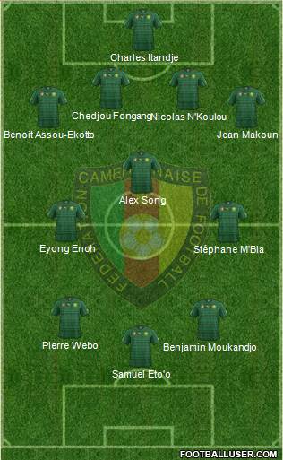 Cameroon Formation 2014