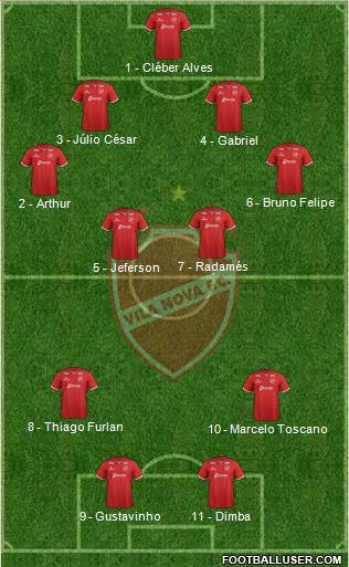 Vila Nova FC Formation 2014