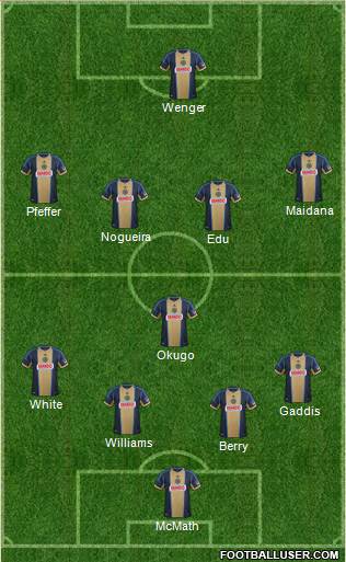 Philadelphia Union Formation 2014