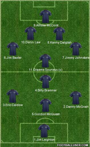 Scotland Formation 2014