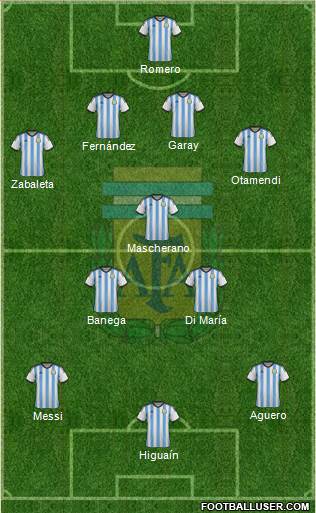 Argentina Formation 2014