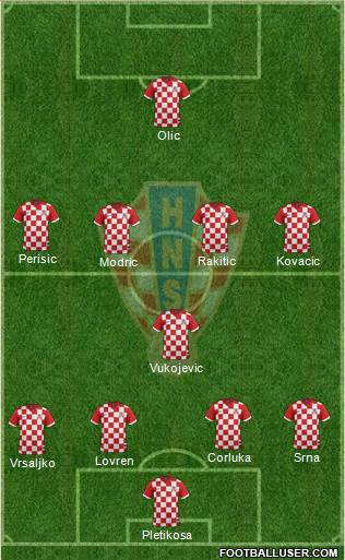 Croatia Formation 2014