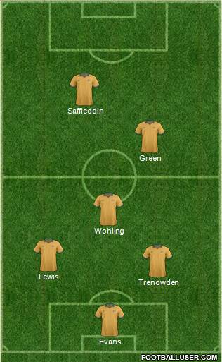 Australia Formation 2014