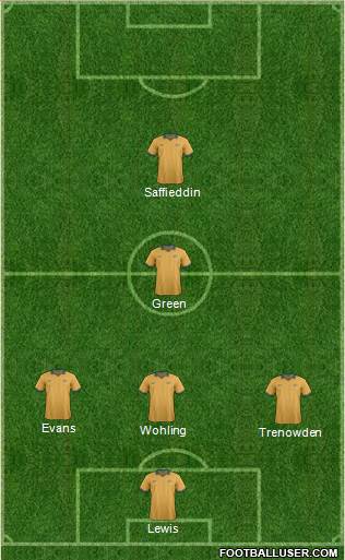 Australia Formation 2014