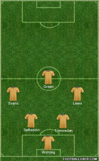 Australia Formation 2014