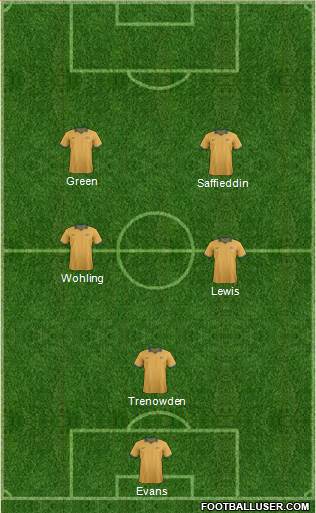 Australia Formation 2014