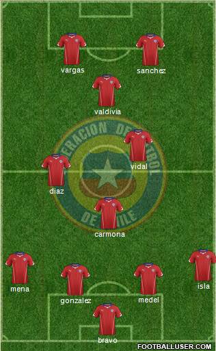 Chile Formation 2014